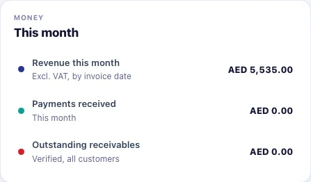 VROOM dashboard money panel showing revenue this month, payments received and outstanding receivables in AED.