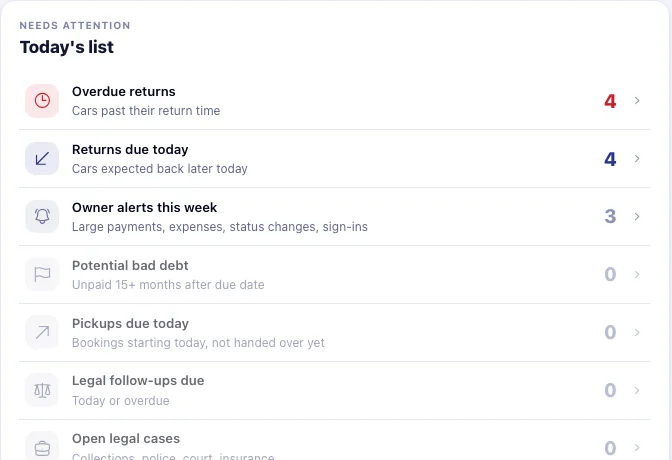 Today's list on the dashboard